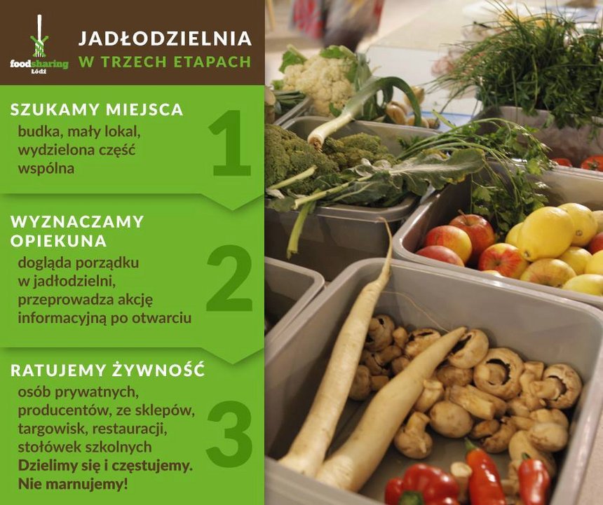 Fot. Foodsharing Łódź